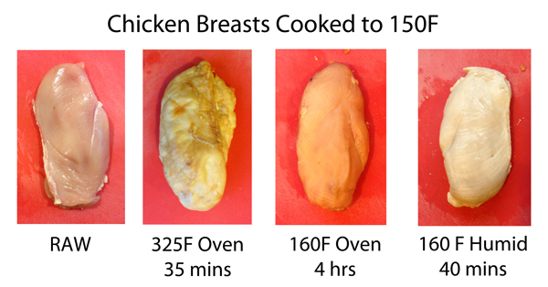 150F chicken breasts