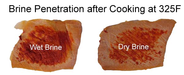 salt image in brined pork