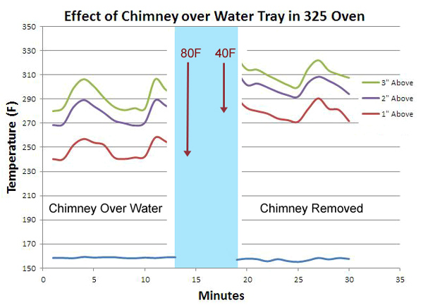 chimney around water bath