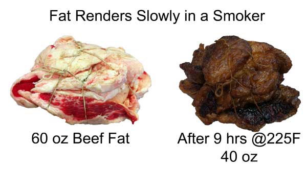 fat renders slowly