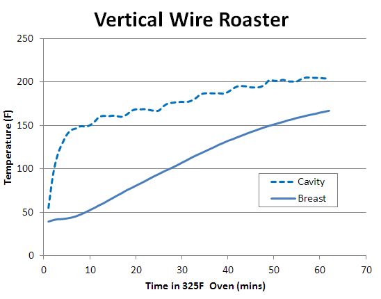 vertical roasted chicken profile