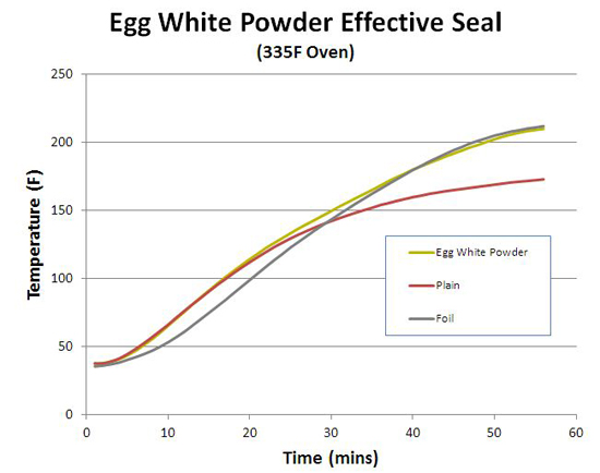 egg white powder