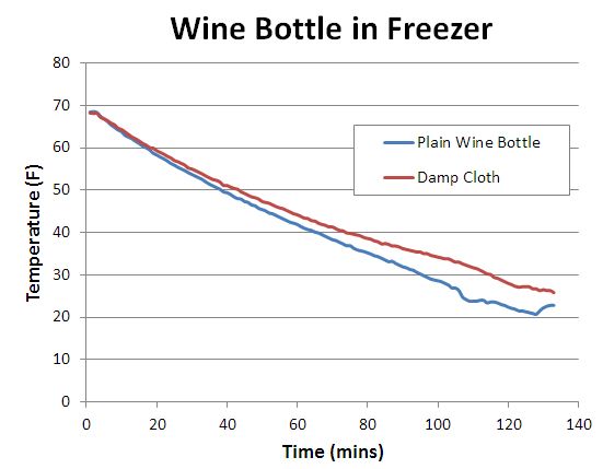 freezing wine