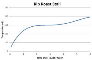 rib roast stall