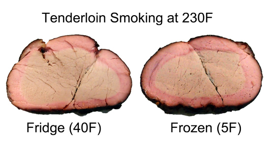 frozen smoked tenderloin