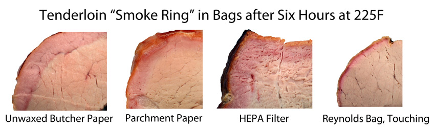 pork in bag rings