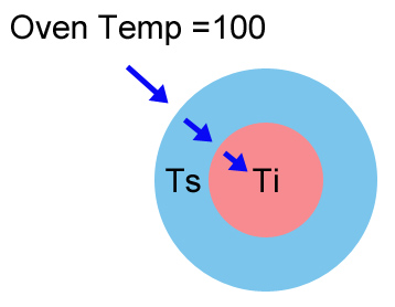 two layer sphere