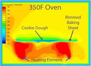 plume hot air in simulated oven