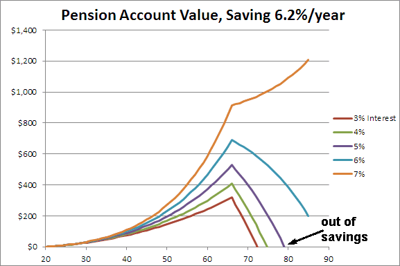 401k Compound Interest Chart