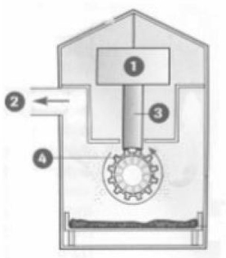 friction smoke generator