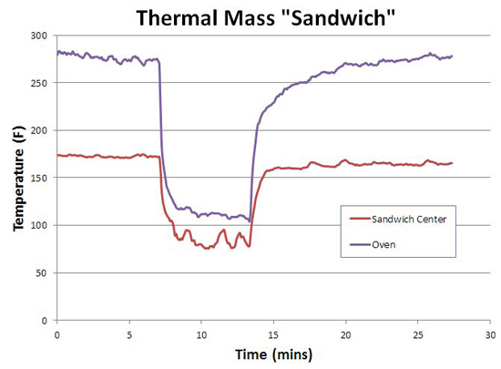 thermal mass of two aluminum plates