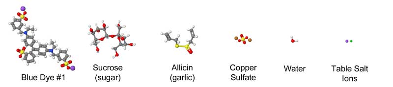 molecular size comparison