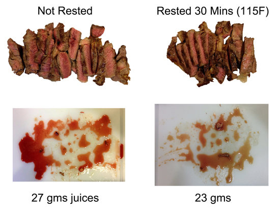 comparing rested to sliced ribeye