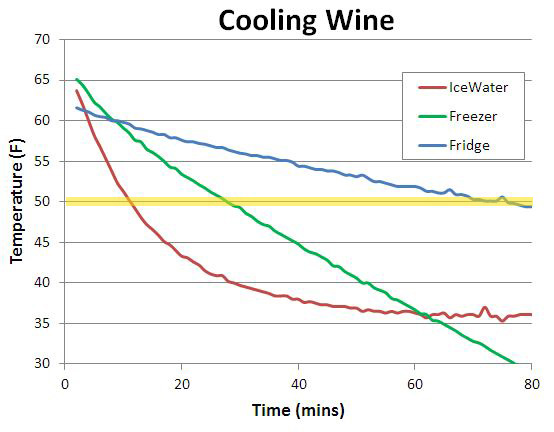 three ways to cool win