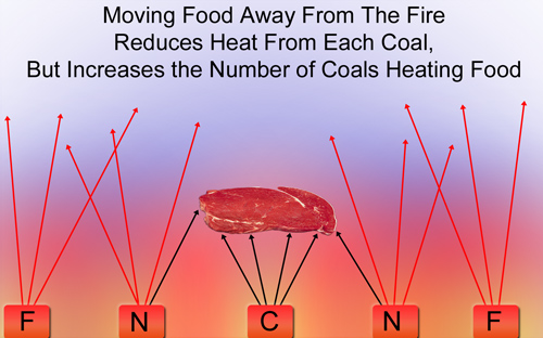 multiple coals near