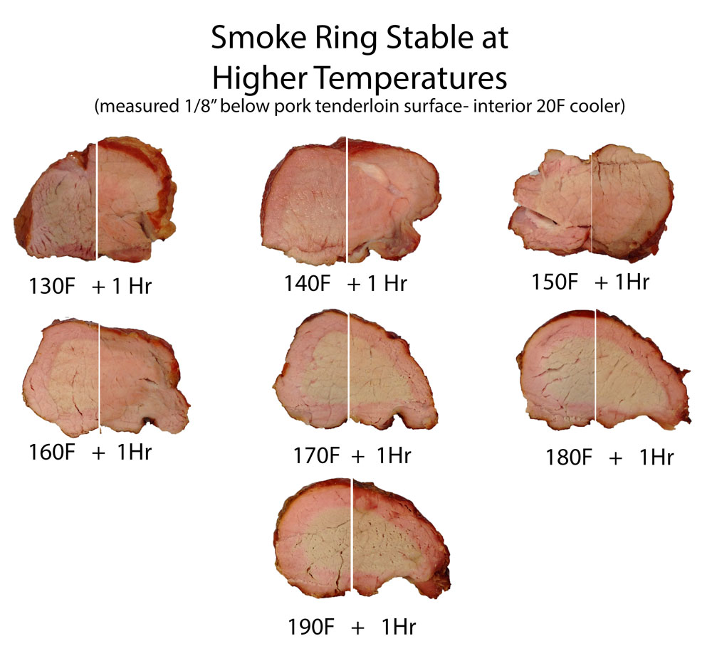 Internal Temperature Of Smoked Pork